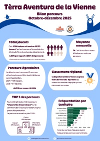 Statistiques  Terra Aventura décembre 2025
