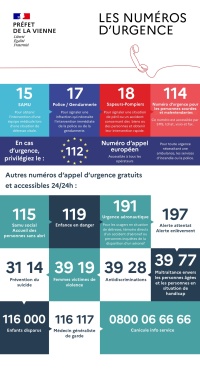 Les numéro d'urgence